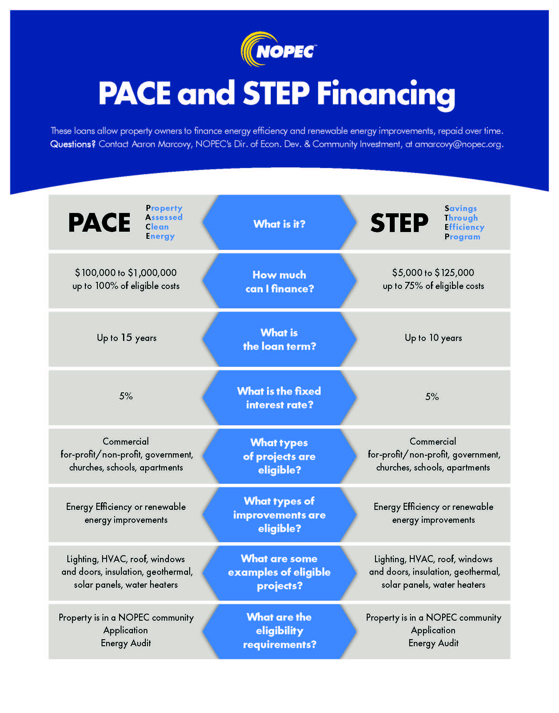 PACE STEP Overview Sheet 14MAY2024